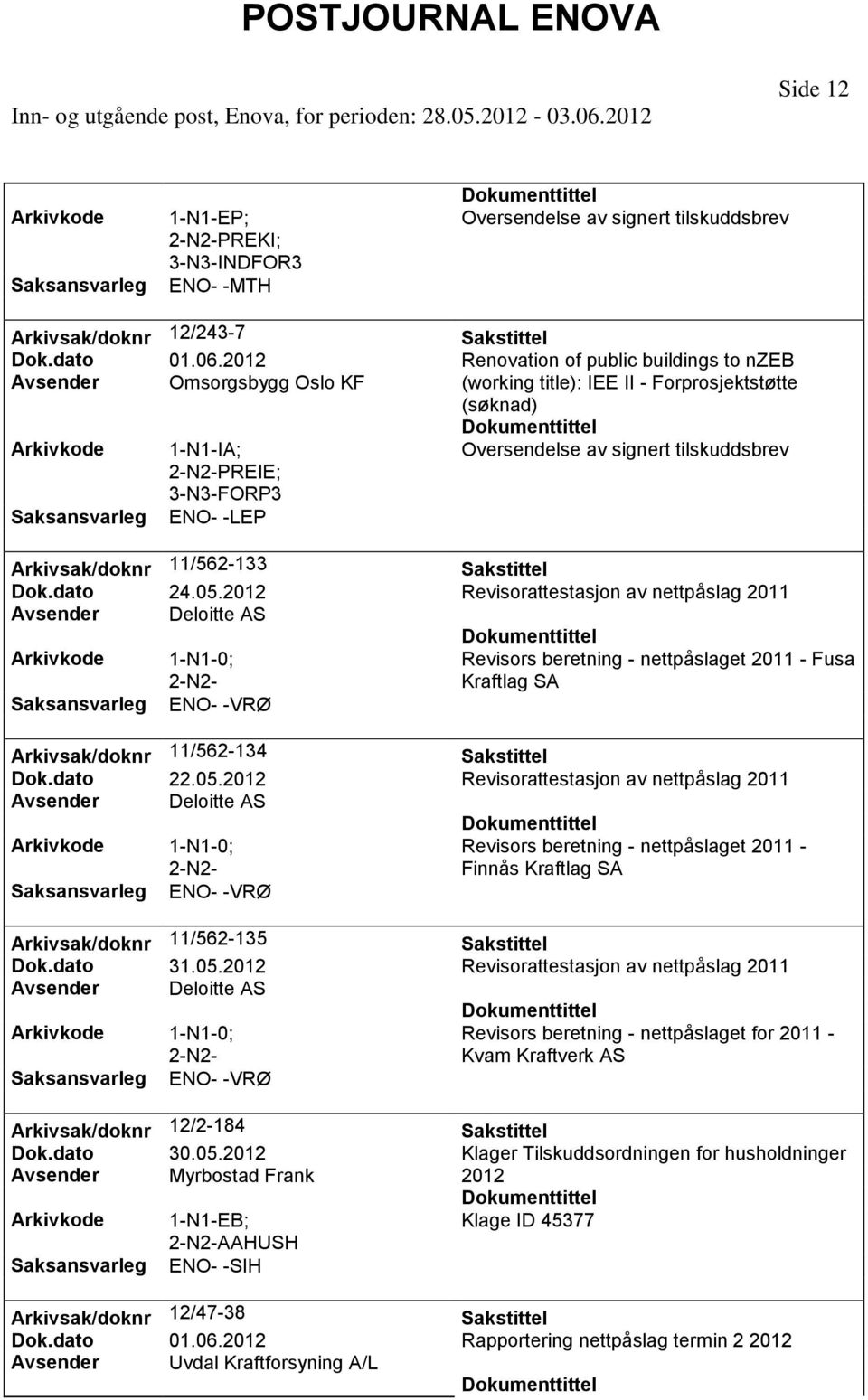 Revisorattestasjon av nettpåslag 2011 Avsender Deloitte AS Revisors beretning - nettpåslaget 2011 - Fusa Kraftlag SA Arkivsak/doknr 11/562-134 Dok.dato 22.05.