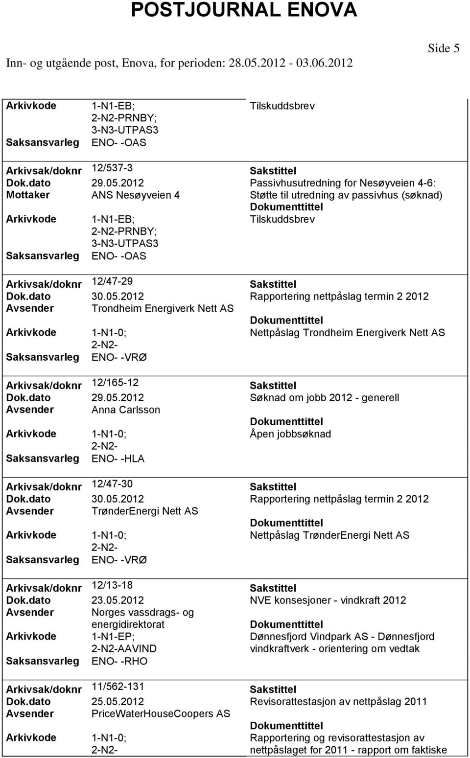 Rapportering nettpåslag termin 2 Avsender Trondheim Energiverk Nett AS Nettpåslag Trondheim Energiverk Nett AS Arkivsak/doknr 12/165-12 Dok.dato 29.05.