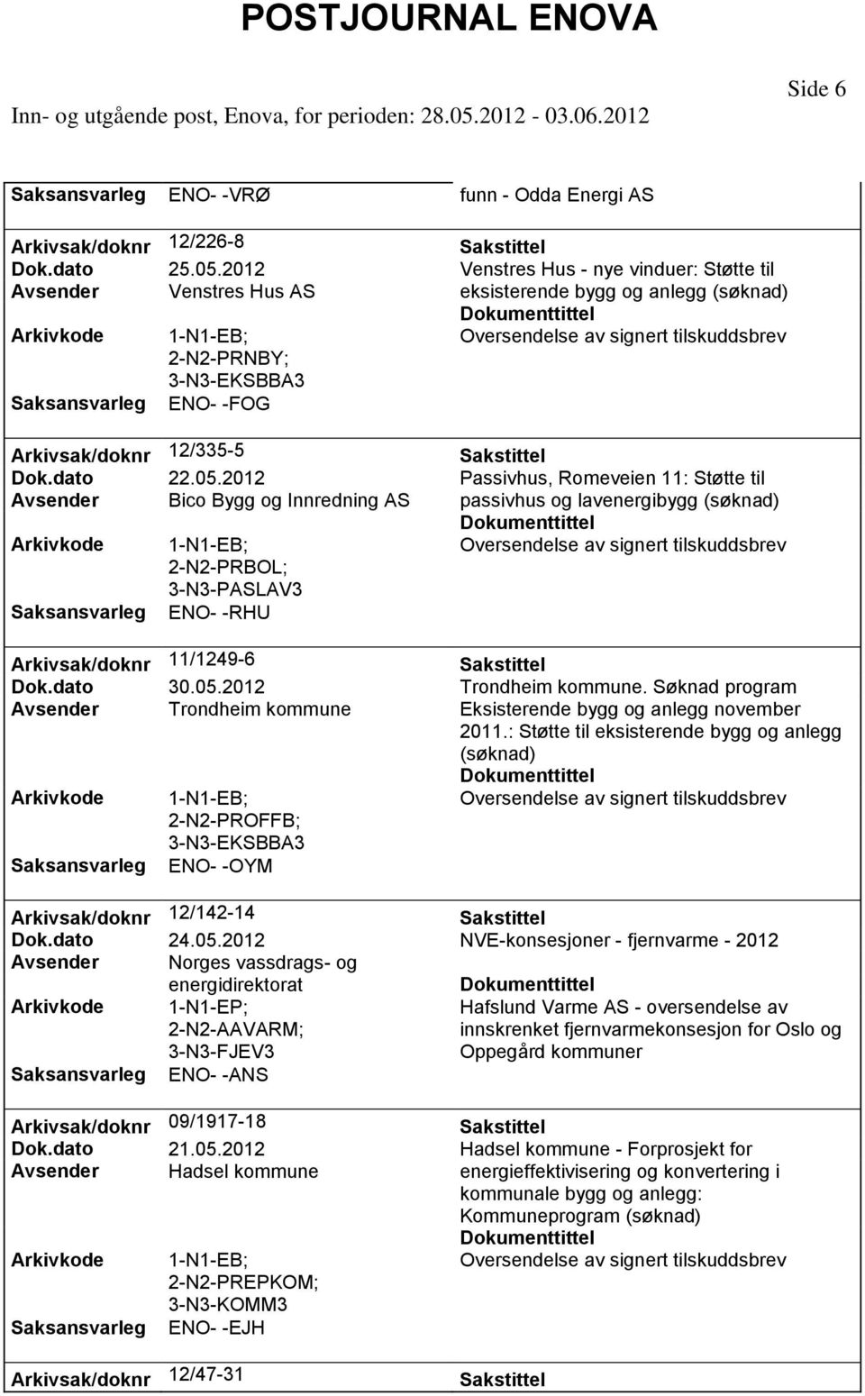 Passivhus, Romeveien 11: Støtte til Avsender Bico Bygg og Innredning AS passivhus og lavenergibygg (søknad) PRBOL; 3-N3-PASLAV3 ENO- -RHU Arkivsak/doknr 11/1249-6 Dok.dato 30.05. Trondheim kommune.