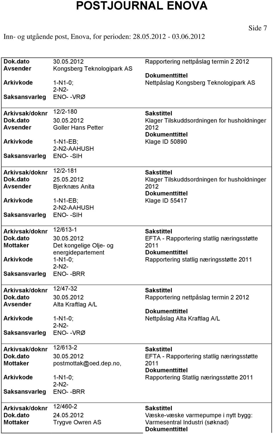 dato 30.05. Rapportering nettpåslag termin 2 Avsender Alta Kraftlag A/L Nettpåslag Alta Kraftlag A/L Arkivsak/doknr 12/613-2 Dok.dato 30.05. EFTA - Rapportering statlig næringsstøtte Mottaker postmottak@oed.