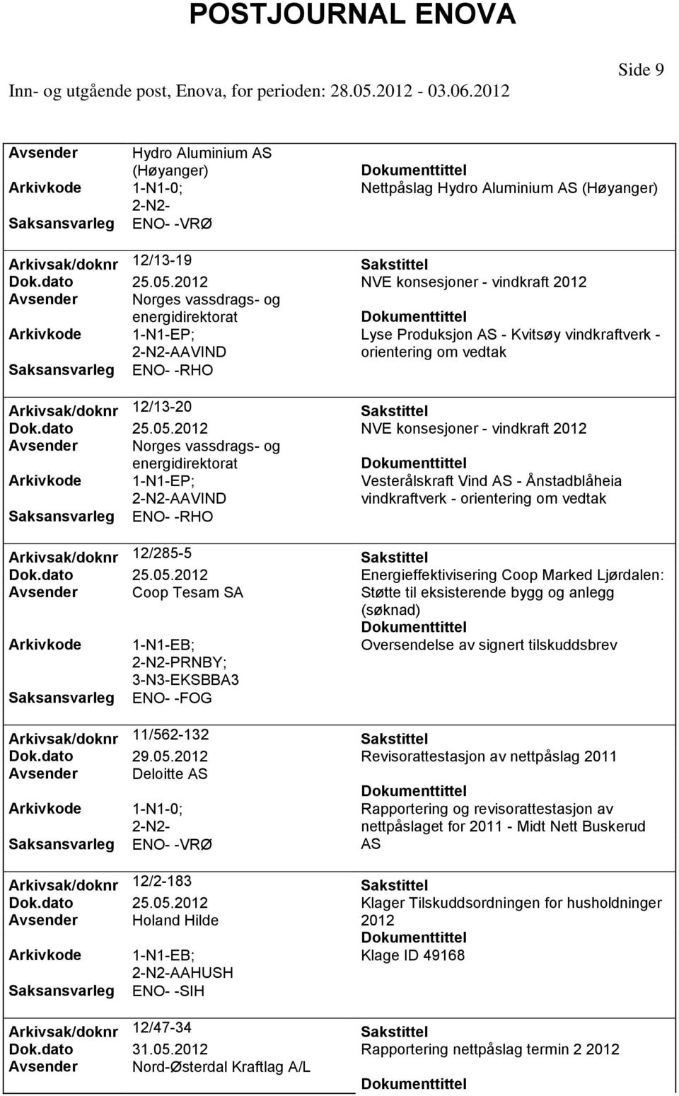 NVE konsesjoner - vindkraft Avsender Norges vassdrags- og energidirektorat AAVIND Vesterålskraft Vind AS - Ånstadblåheia vindkraftverk - orientering om vedtak ENO- -RHO Arkivsak/doknr 12/285-5 Dok.