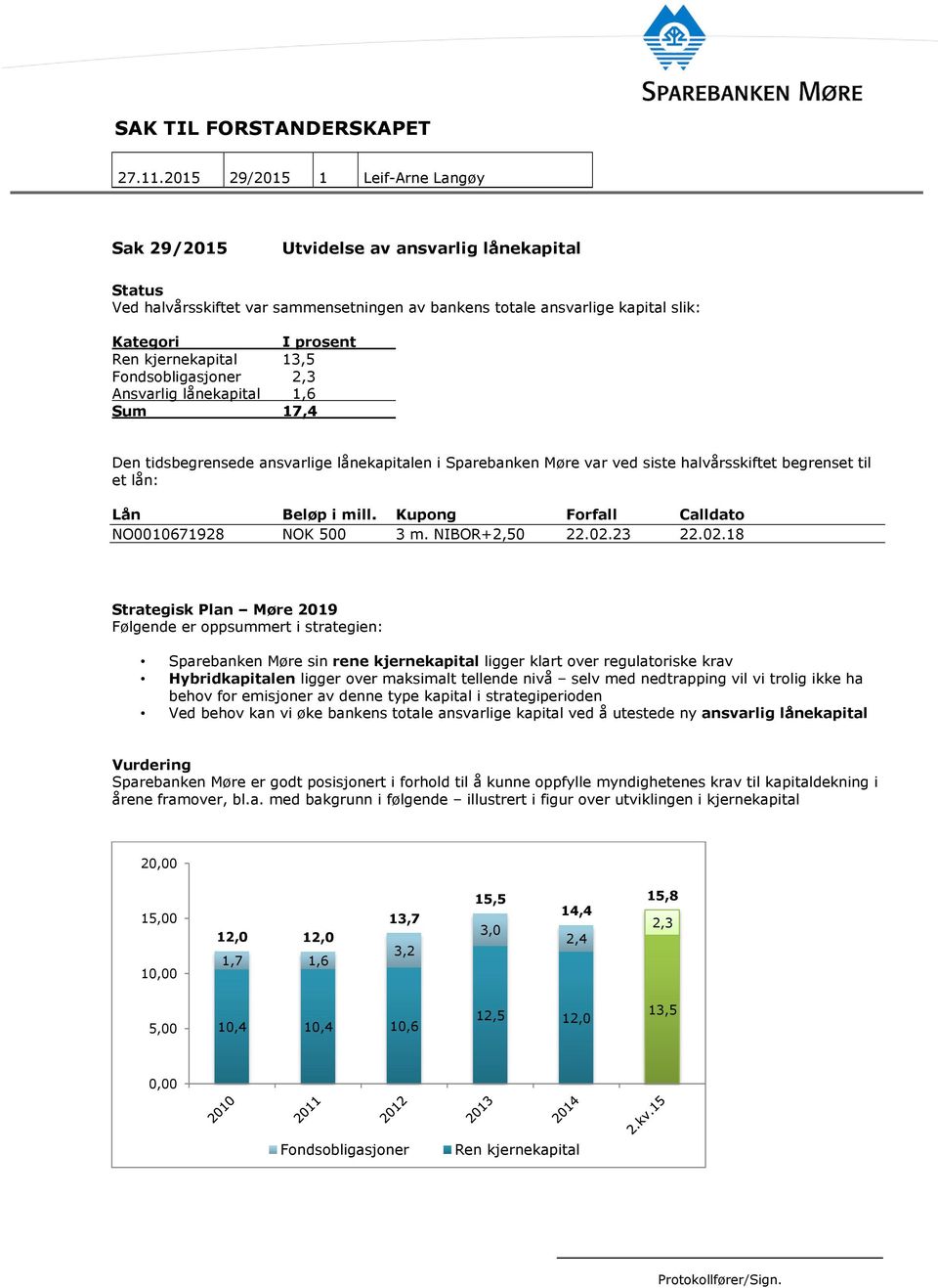 kjernekapital 13,5 Fndsbligasjner 2,3 Ansvarlig lånekapital 1,6 Sum 17,4 Den tidsbegrensede ansvarlige lånekapitalen i Sparebanken Møre var ved siste halvårsskiftet begrenset til et lån: Lån Beløp i