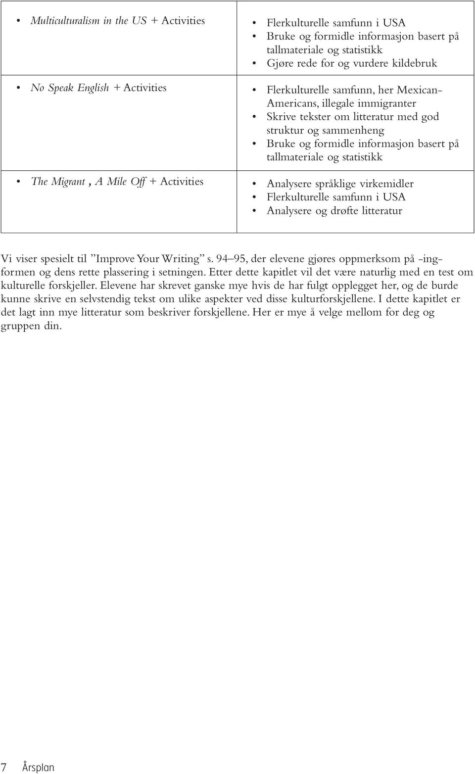 informasjon basert på tallmateriale og statistikk Analysere språklige virkemidler Flerkulturelle samfunn i USA Analysere og drøfte litteratur Vi viser spesielt til Improve Your Writing s.