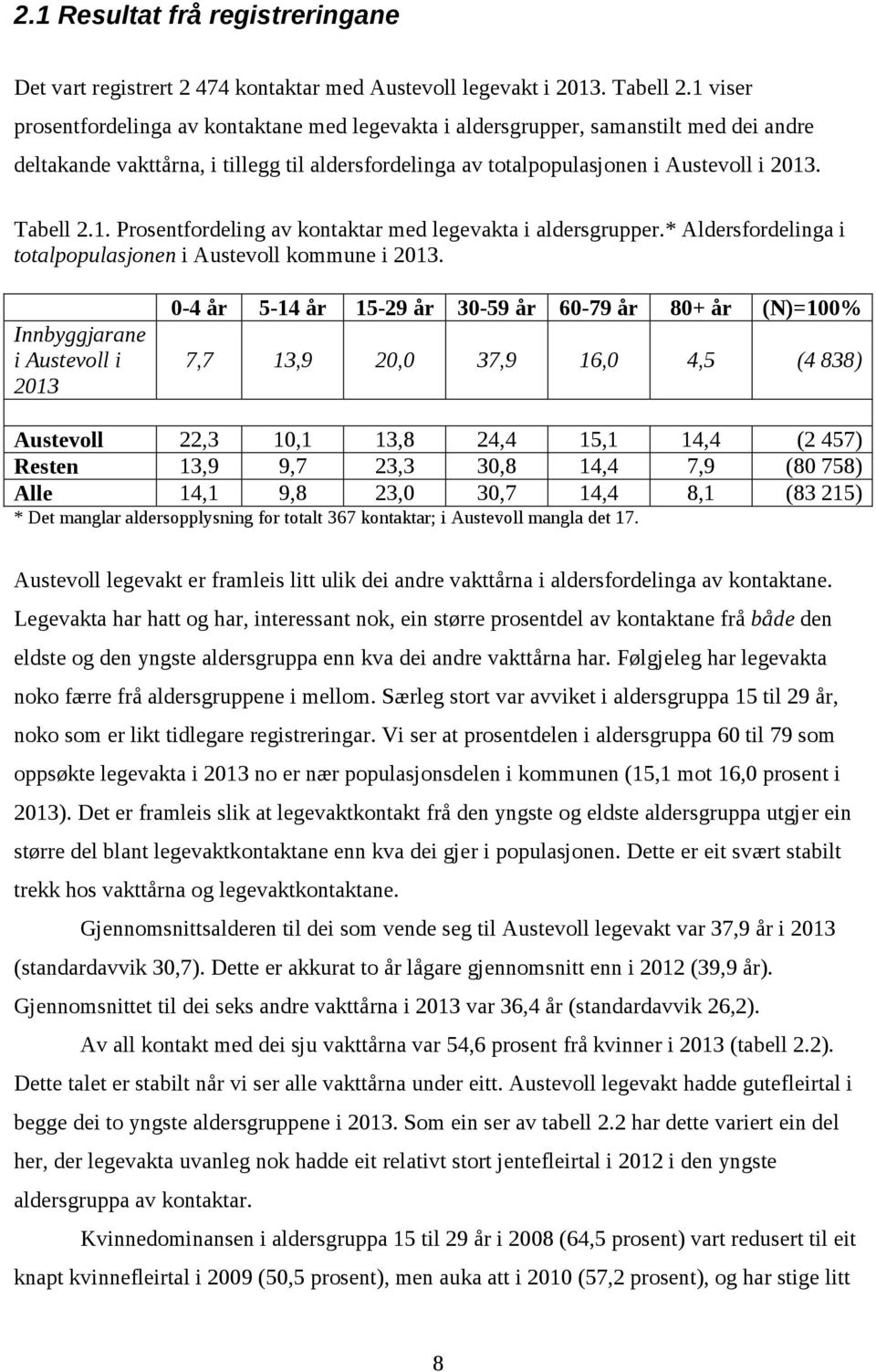 1. Prosentfordeling av kontaktar med legevakta i aldersgrupper.* Aldersfordelinga i totalpopulasjonen i Austevoll kommune i 2013.