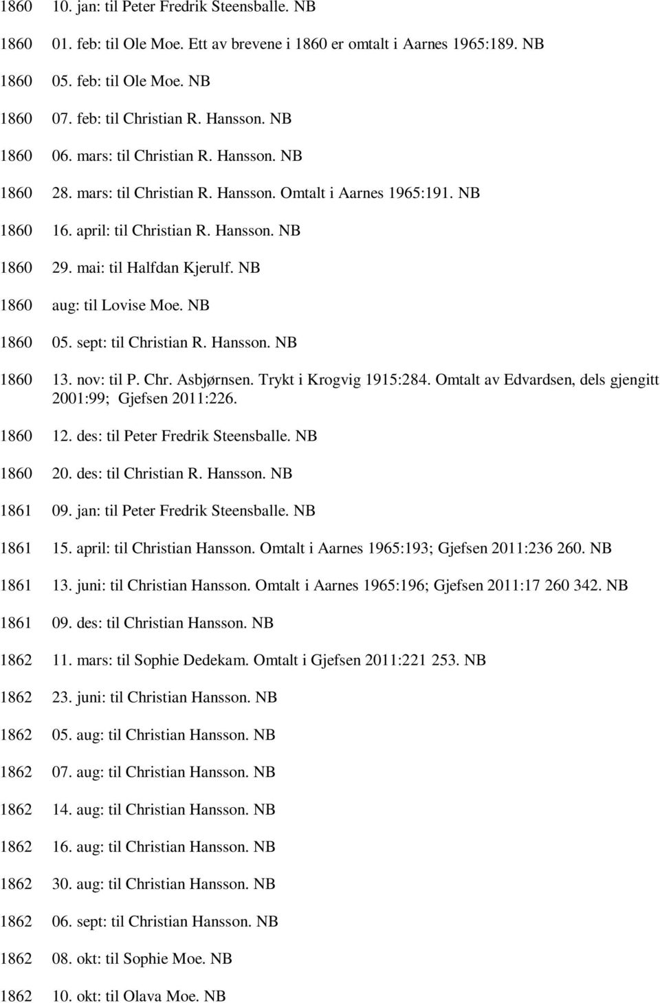 NB 1860 aug: til Lovise Moe. NB 1860 05. sept: til Christian R. Hansson. NB 1860 13. nov: til P. Chr. Asbjørnsen. Trykt i Krogvig 1915:284.