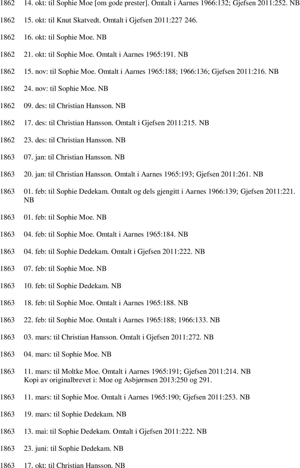 des: til Christian Hansson. NB 1862 17. des: til Christian Hansson. Omtalt i Gjefsen 2011:215. NB 1862 23. des: til Christian Hansson. NB 1863 07. jan: til Christian Hansson. NB 1863 20.