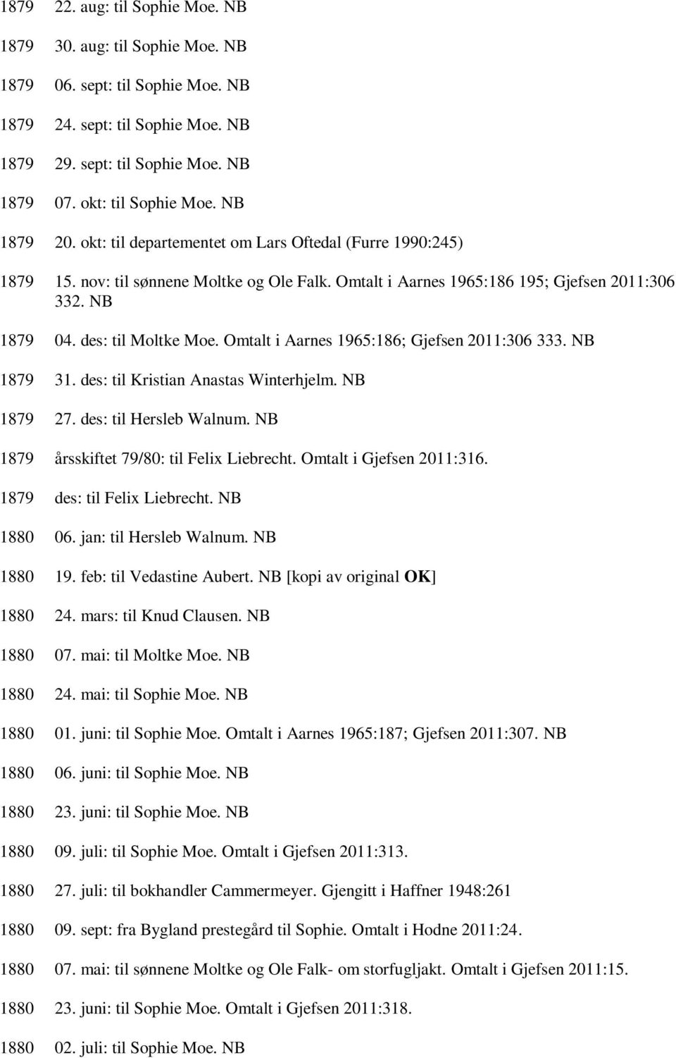 Omtalt i Aarnes 1965:186; Gjefsen 2011:306 333. NB 1879 31. des: til Kristian Anastas Winterhjelm. NB 1879 27. des: til Hersleb Walnum. NB 1879 årsskiftet 79/80: til Felix Liebrecht.