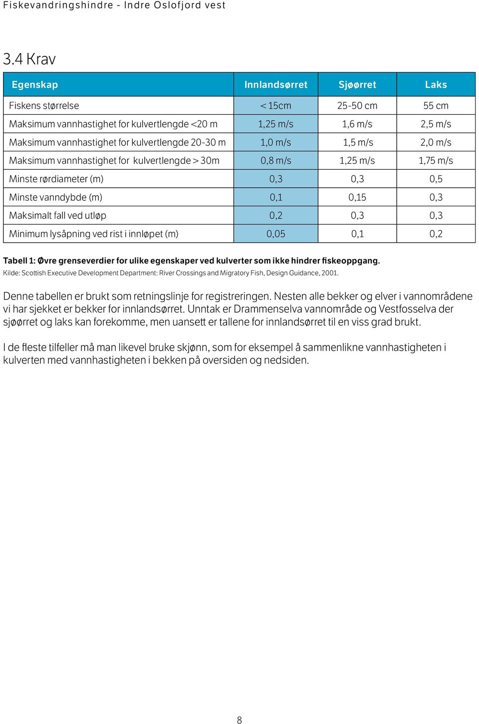 0,2 0,3 0,3 Minimum lysåpning ved rist i innløpet (m) 0,05 0,1 0,2 Tabell 1: Øvre grenseverdier for ulike egenskaper ved kulverter som ikke hindrer fiskeoppgang.