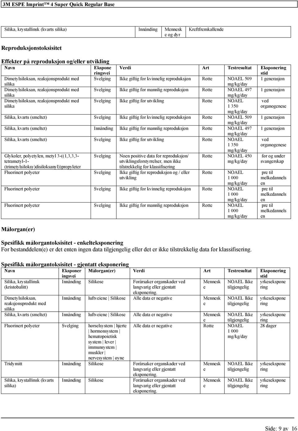 reaksjonsprodukt med Svelging Ikke giftig mannlig reproduksjon Rotte NOAEL 497 1 generasjon silika Dimetylsiloksan, reaksjonsprodukt med silika Svelging Ikke giftig utvikling Rotte NOAEL 1 350 ved