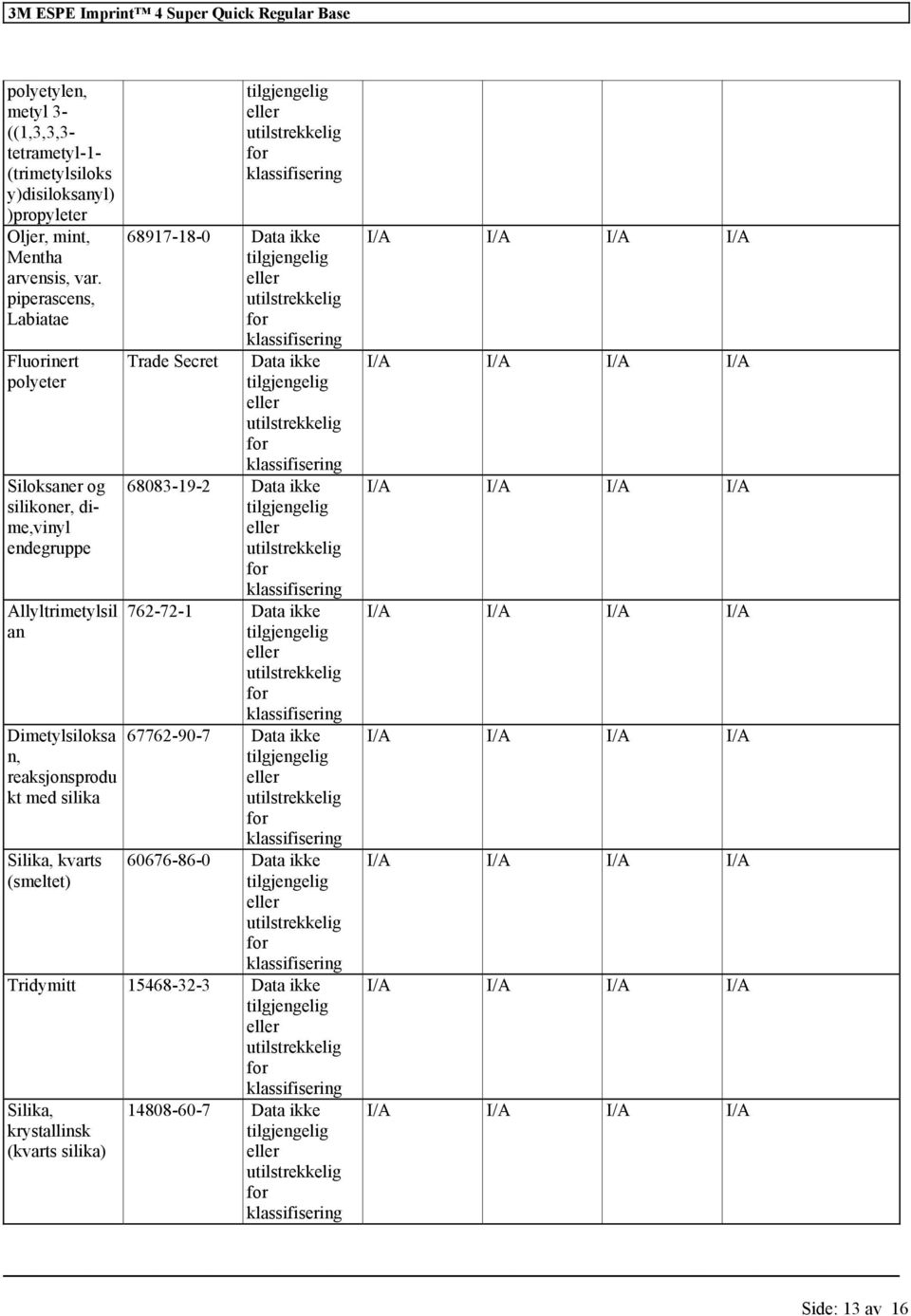 piperascens, Labiatae Fluorinert polyeter Siloksaner og silikoner, dime,vinyl endegruppe Allyltrimetylsil an Dimetylsiloksa n, reaksjonsprodu kt