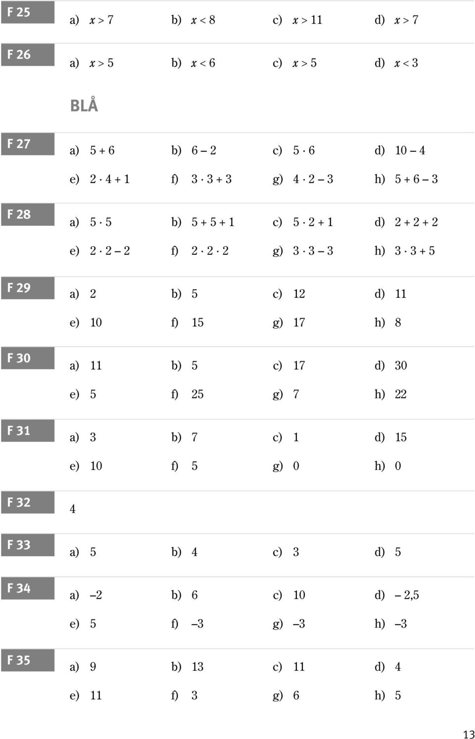 5 c) 12 d) 11 e) 10 f) 15 g) 17 h) 8 F 30 a) 11 b) 5 c) 17 d) 30 e) 5 f) 25 g) 7 h) 22 F 31 a) 3 b) 7 c) 1 d) 15 e) 10 f) 5 g) 0 h)