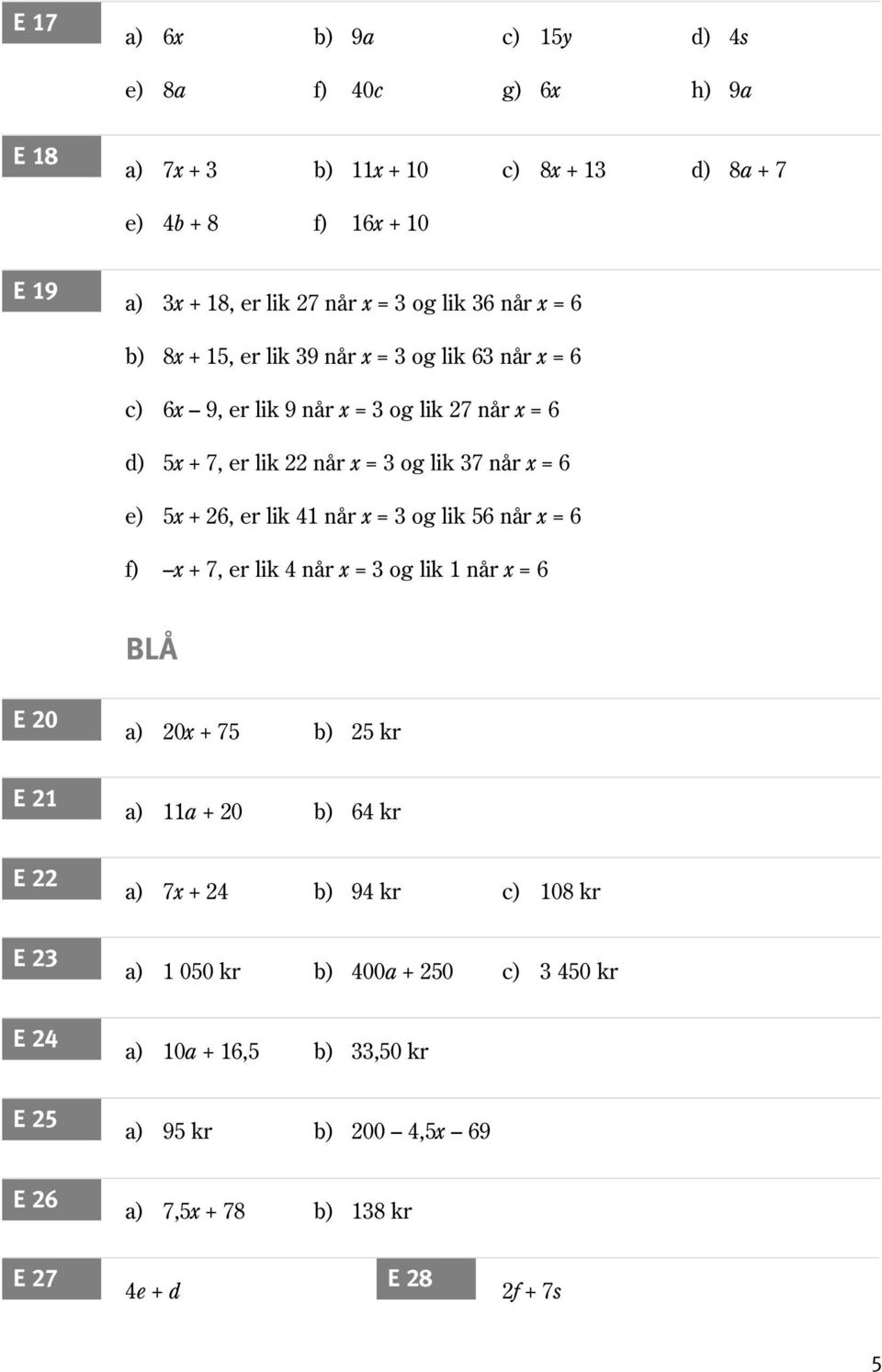 + 26, er lik 41 når x = 3 og lik 56 når x = 6 f) x + 7, er lik 4 når x = 3 og lik 1 når x = 6 BLÅ E 20 a) 20x + 75 b) 25 kr E 21 a) 11a + 20 b) 64 kr E 22 a) 7x + 24 b)