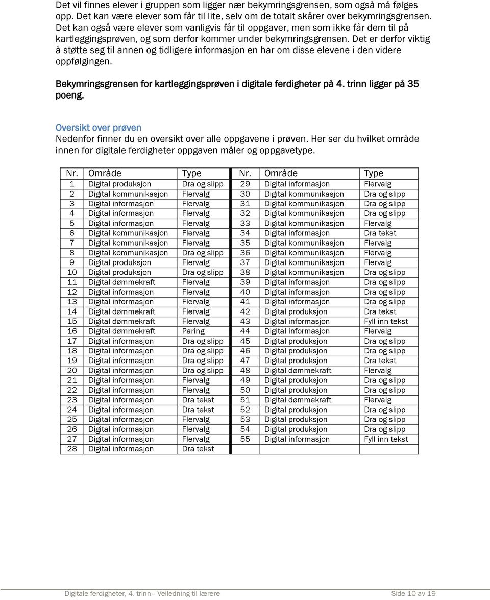 Det er derfor viktig å støtte seg til annen og tidligere informasjon en har om disse elevene i den videre oppfølgingen. Bekymringsgrensen for kartleggingsprøven i digitale ferdigheter på 4.