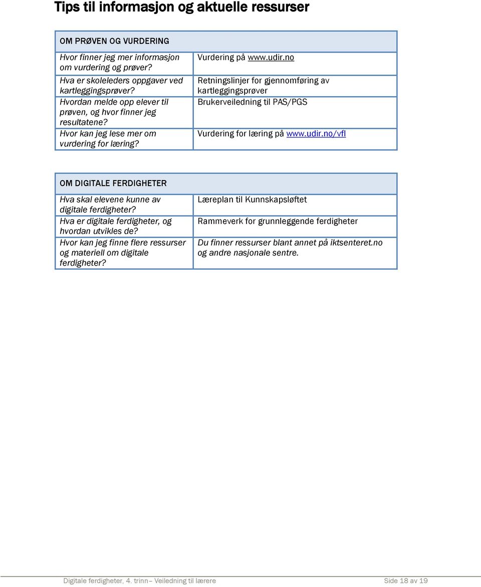 no Retningslinjer for gjennomføring av kartleggingsprøver Brukerveiledning til PAS/PGS Vurdering for læring på www.udir.no/vfl OM DIGITALE FERDIGHETER Hva skal elevene kunne av digitale ferdigheter?