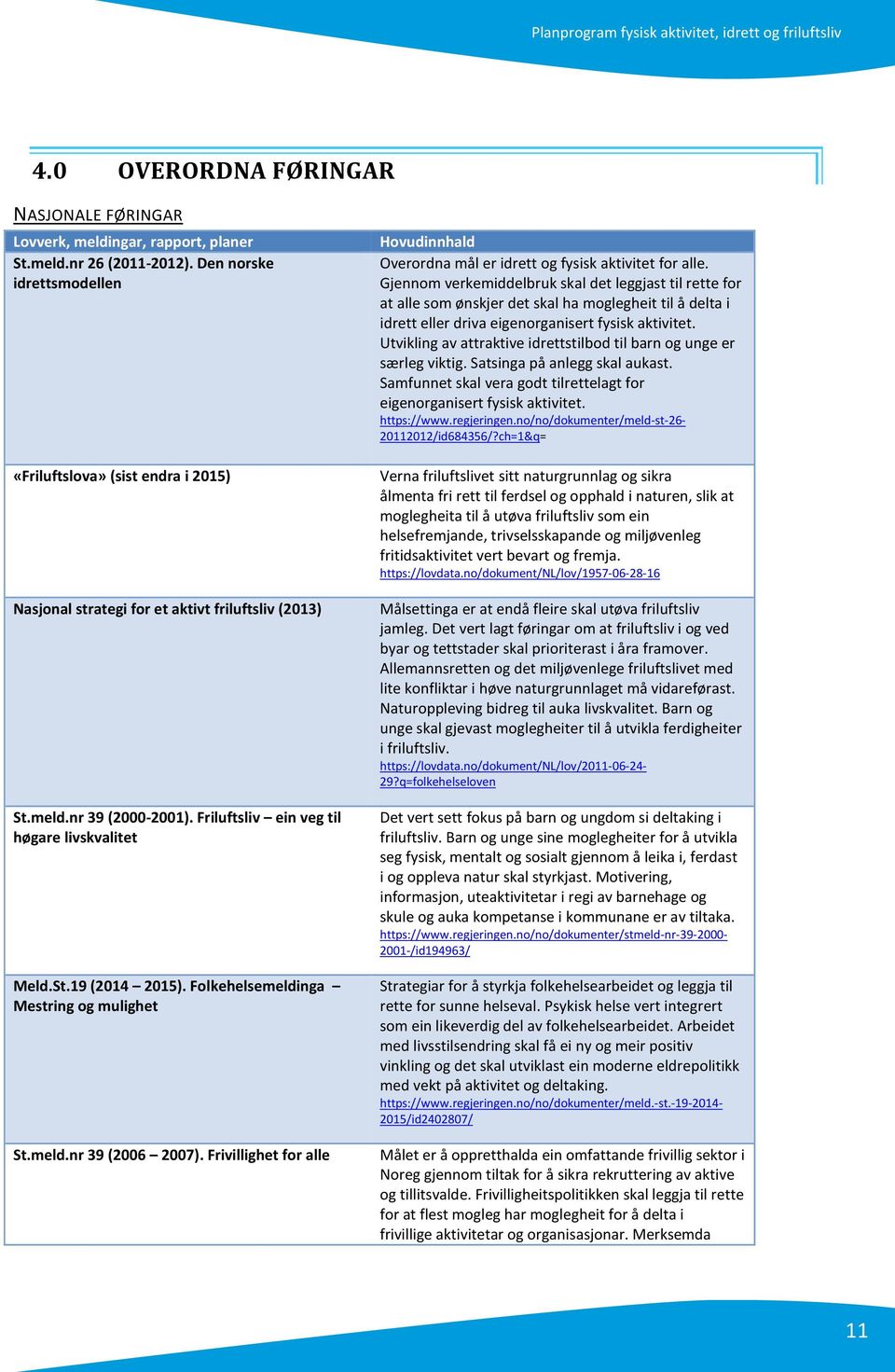 Folkehelsemeldinga Mestring og mulighet St.meld.nr 39 (2006 2007). Frivillighet for alle Hovudinnhald Overordna mål er idrett og fysisk aktivitet for alle.