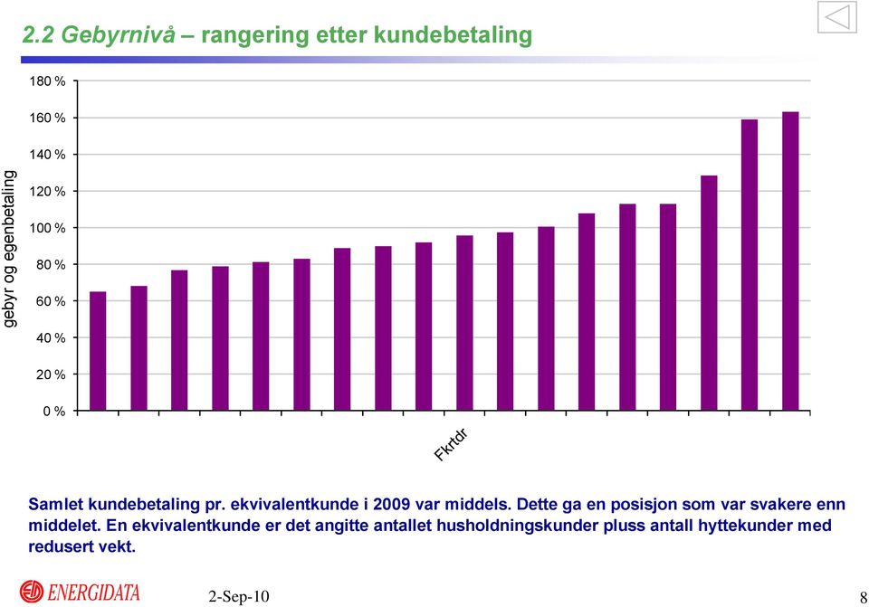 Samlet kundebetaling pr. ekvivalentkunde i 29 var middels.