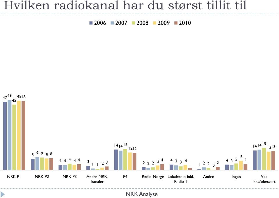 NRKkanaler P Radio Norge Lokalradio