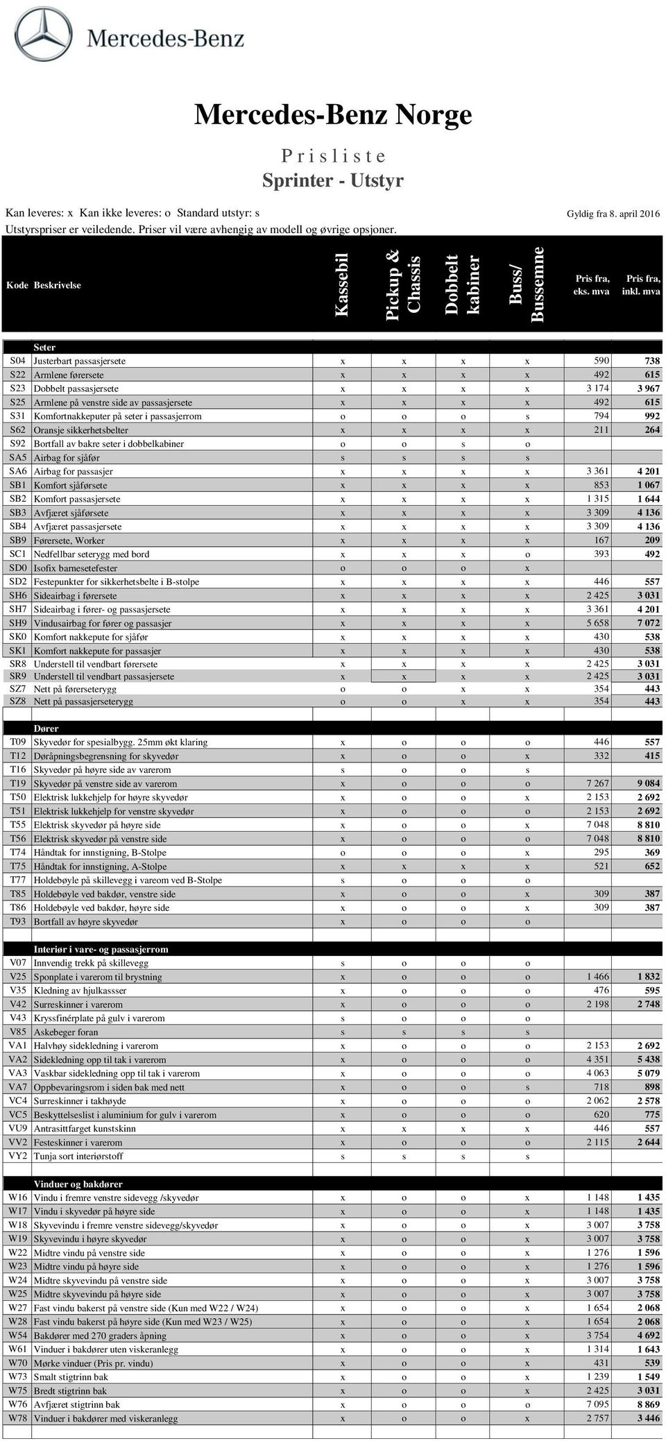 passasjer x x x x 3 361 4 201 SB1 Komfort sjåførsete x x x x 853 1 067 SB2 Komfort passasjersete x x x x 1 315 1 644 SB3 Avfjæret sjåførsete x x x x 3 309 4 136 SB4 Avfjæret passasjersete x x x x 3