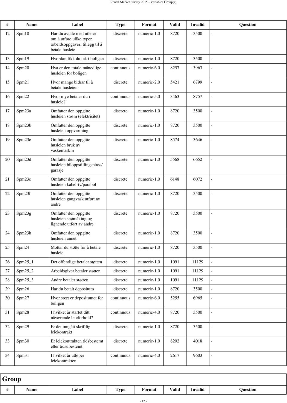 17 Spm23a Omfatter den oppgitte husleien strøm (elektrisitet) 18 Spm23b Omfatter den oppgitte husleien oppvarming 19 Spm23c Omfatter den oppgitte husleien bruk av vaskemaskin 20 Spm23d Omfatter den