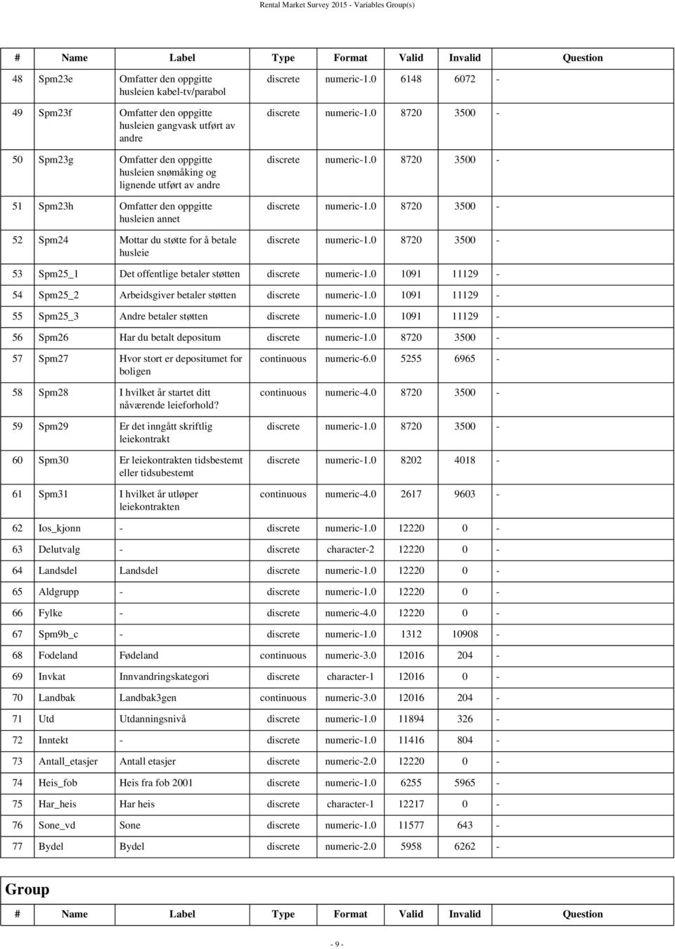 discrete numeric-1.0 6148 6072-53 Spm25_1 Det offentlige betaler støtten discrete numeric-1.0 1091 11129-54 Spm25_2 Arbeidsgiver betaler støtten discrete numeric-1.