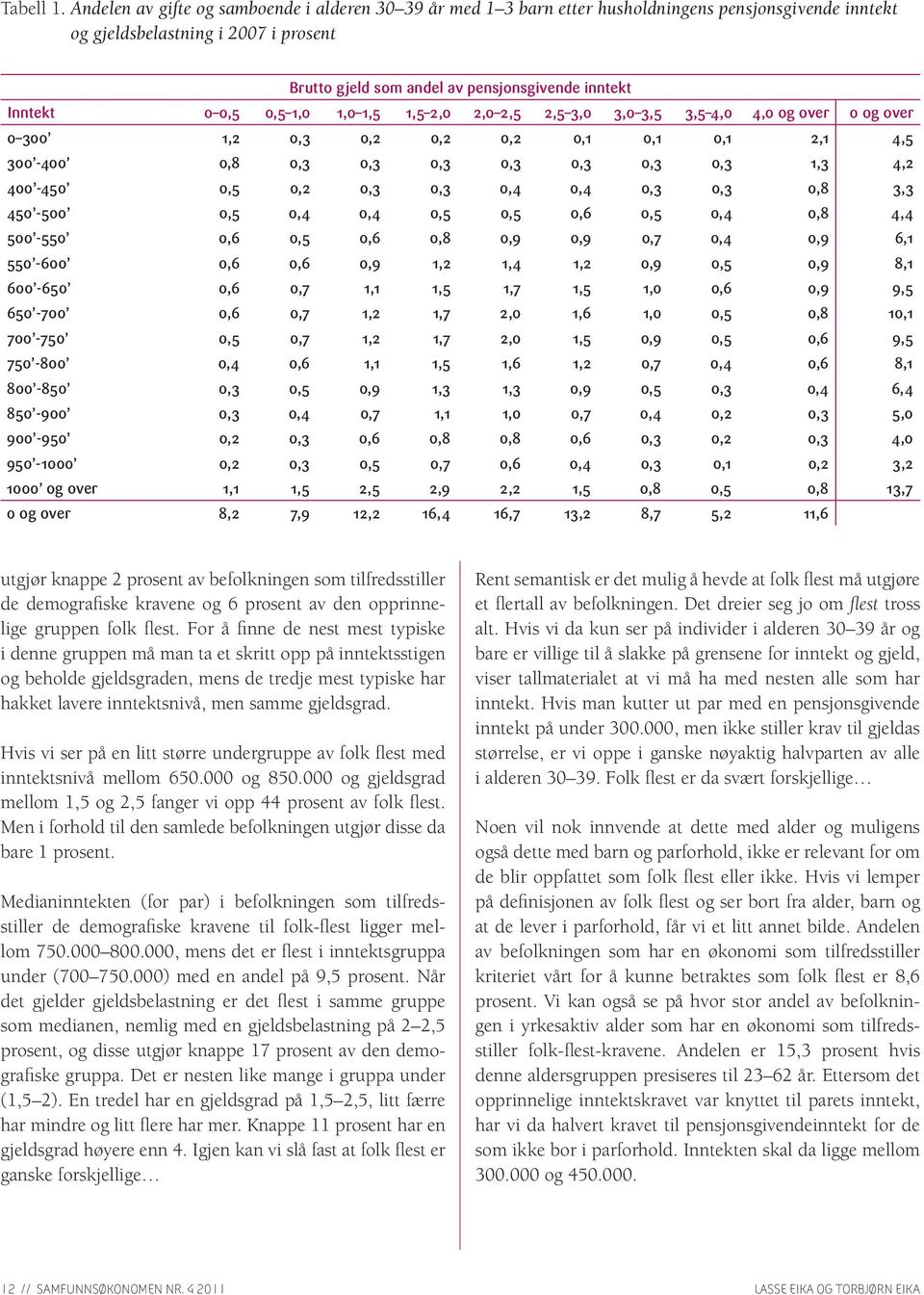 Inntekt 0 0,5 0,5 1,0 1,0 1,5 1,5 2,0 2,0 2,5 2,5 3,0 3,0 3,5 3,5 4,0 4,0 og over 0 og over 0 300 1,2 0,3 0,2 0,2 0,2 0,1 0,1 0,1 2,1 4,5 300-400 0,8 0,3 0,3 0,3 0,3 0,3 0,3 0,3 1,3 4,2 400-450 0,5