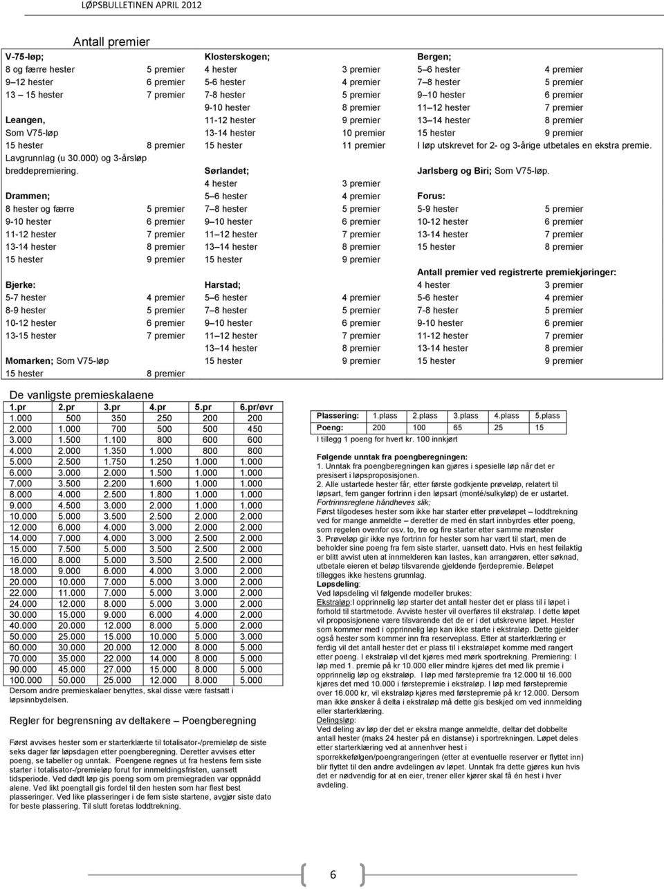 premier 15 hester 8 premier 15 hester 11 premier I løp utskrevet for 2- og 3-årige utbetales en ekstra premie. Lavgrunnlag (u 30.000) og 3-årsløp breddepremiering.