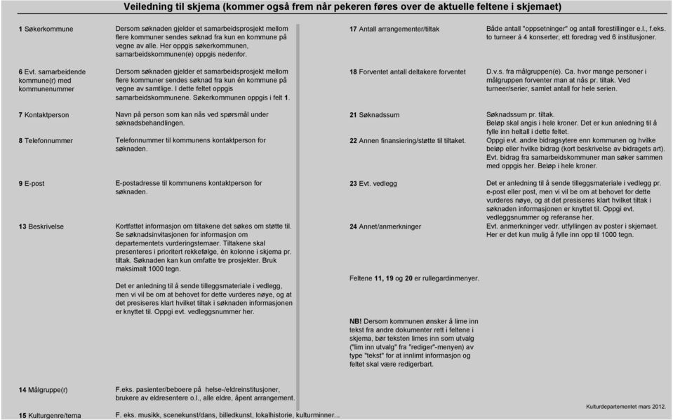 to turneer á 4 konserter, ett foredrag ved 6 institusjoner. Dersom søknaden gjelder et samarbeidsprosjekt mellom flere kommuner sendes søknad fra kun én kommune på vegne av samtlige.