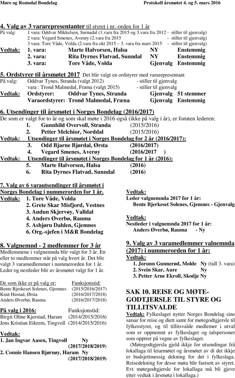 vara fra mars 2015 - stiller til gjenvalg) Vedtak: 1. vara: Marte Halvorsen, Halsa NY Enstemmig 2. vara: Rita Dyrnes Flatvad, Sunndal NY Enstemmig 3. vara: Tore Våde, Volda Gjenvalg Enstemmig 5.
