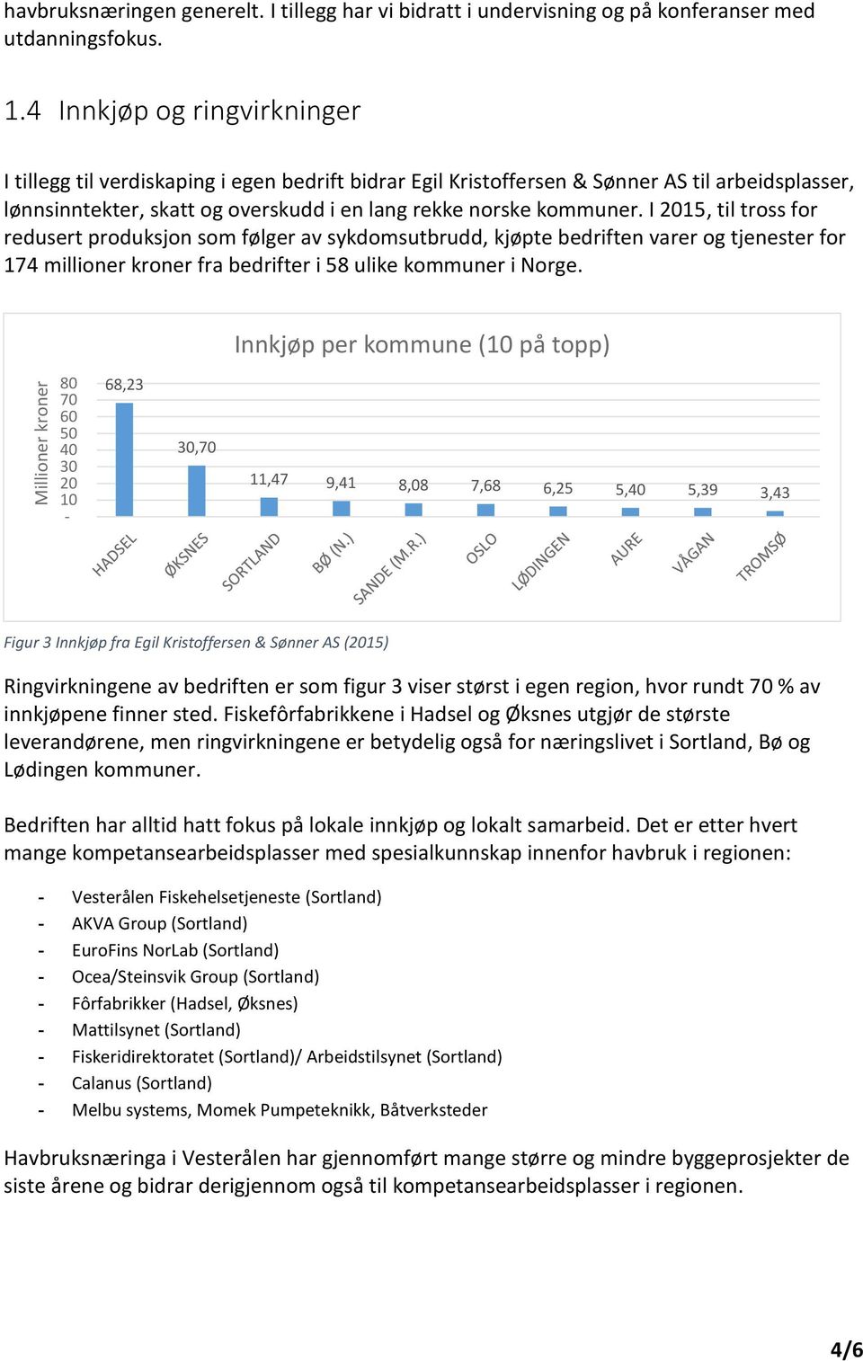 I 2015, til tross for redusert produksjon som følger av sykdomsutbrudd, kjøpte bedriften varer og tjenester for 174 millioner kroner fra bedrifter i 58 ulike kommuner i Norge.