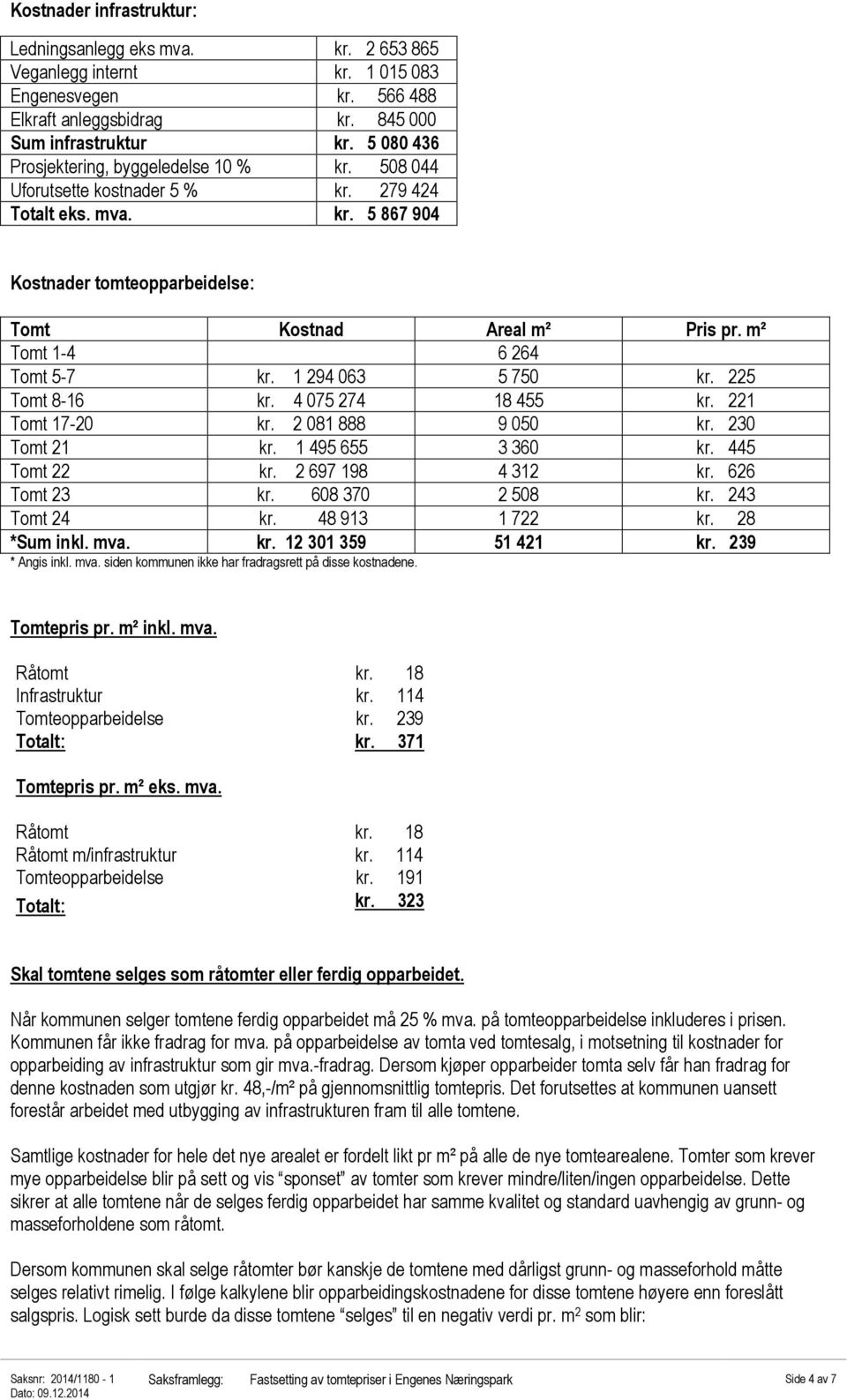 m² Tomt 1-4 6 264 Tomt 5-7 kr. 1 294 063 5 750 kr. 225 Tomt 8-16 kr. 4 075 274 18 455 kr. 221 Tomt 17-20 kr. 2 081 888 9 050 kr. 230 Tomt 21 kr. 1 495 655 3 360 kr. 445 Tomt 22 kr. 2 697 198 4 312 kr.