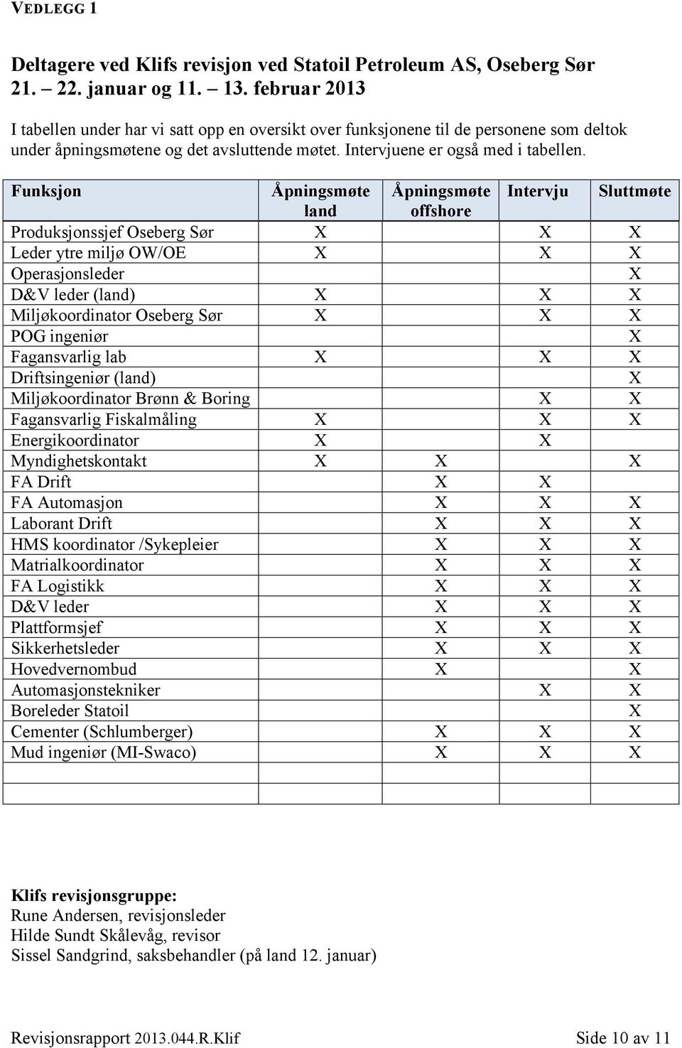 Funksjon Åpningsmøte Åpningsmøte Intervju Sluttmøte land offshore Produksjonssjef Oseberg Sør X X X Leder ytre miljø OW/OE X X X Operasjonsleder X D&V leder (land) X X X Miljøkoordinator Oseberg Sør
