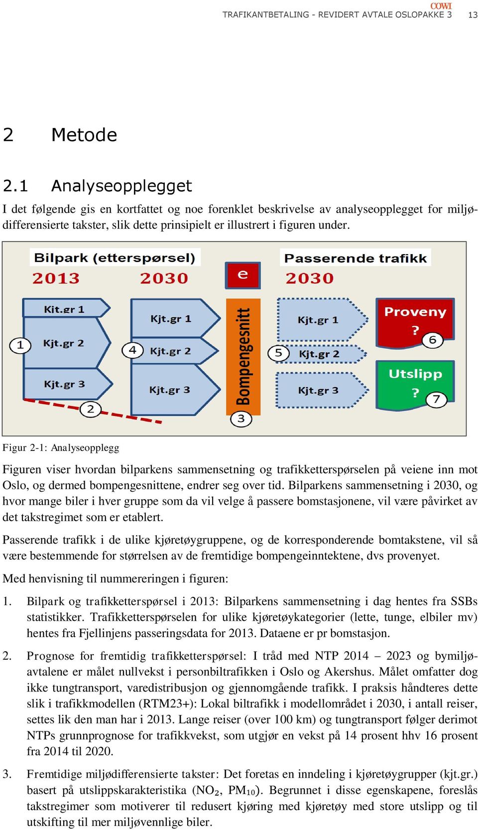 Figur 2-1: Analyseopplegg Figuren viser hvordan bilparkens sammensetning og trafikketterspørselen på veiene inn mot Oslo, og dermed bompengesnittene, endrer seg over tid.