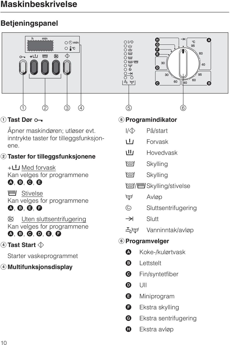for programmene A, B, C, D, E, F d Tast Start h Starter vaskeprogrammet d Multifunksjonsdisplay f Programindikator I/h På/start i Forvask j Hovedvask n Skylling n Skylling