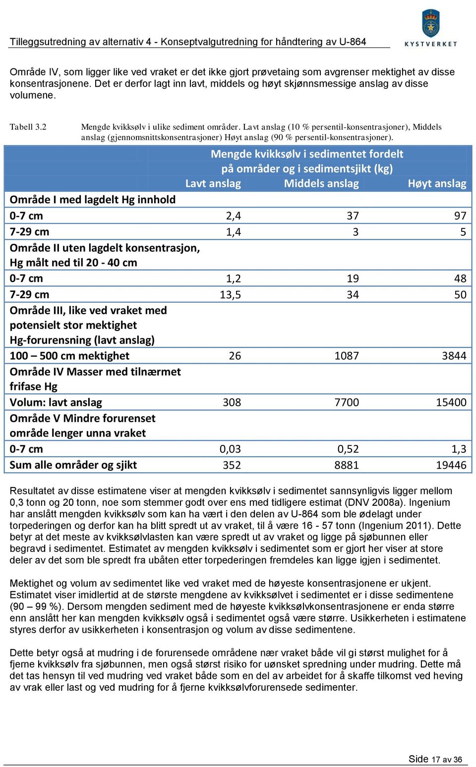 Lavt anslag (10 % persentil-konsentrasjoner), Middels anslag (gjennomsnittskonsentrasjoner) Høyt anslag (90 % persentil-konsentrasjoner).