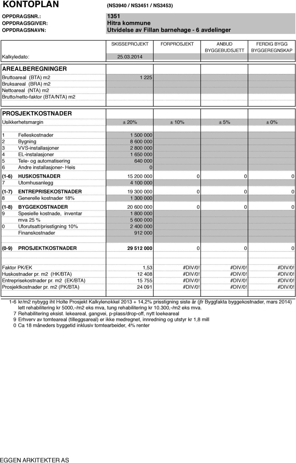 2014 AREALBEREGNINGER Bruttoareal (BTA) m2 1 225 Bruksareal (BRA) m2 Nettoareal (NTA) m2 Brutto/netto-faktor (BTA/NTA) m2 PROSJEKTKOSTNADER Usikkerhetsmargin ± 20% ± 10% ± 5% ± 0% 1 Felleskostnader 1