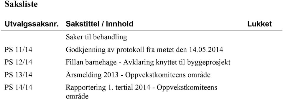 protokoll fra møtet den 14.05.