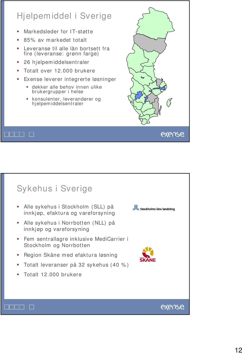 000 brukere Exense leverer integrerte løsninger dekker alle behov innen ulike brukergrupper i helse konsulenter, leverandører og hjelpemiddelsentraler Sykehus