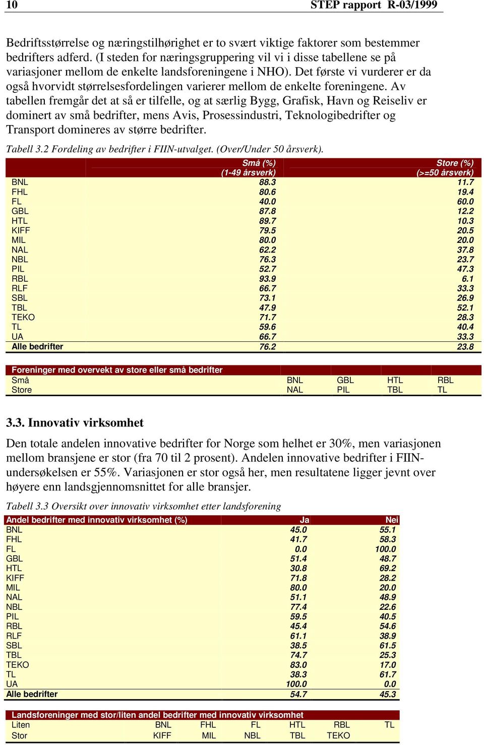 Det første vi vurderer er da også hvorvidt størrelsesfordelingen varierer mellom de enkelte foreningene.