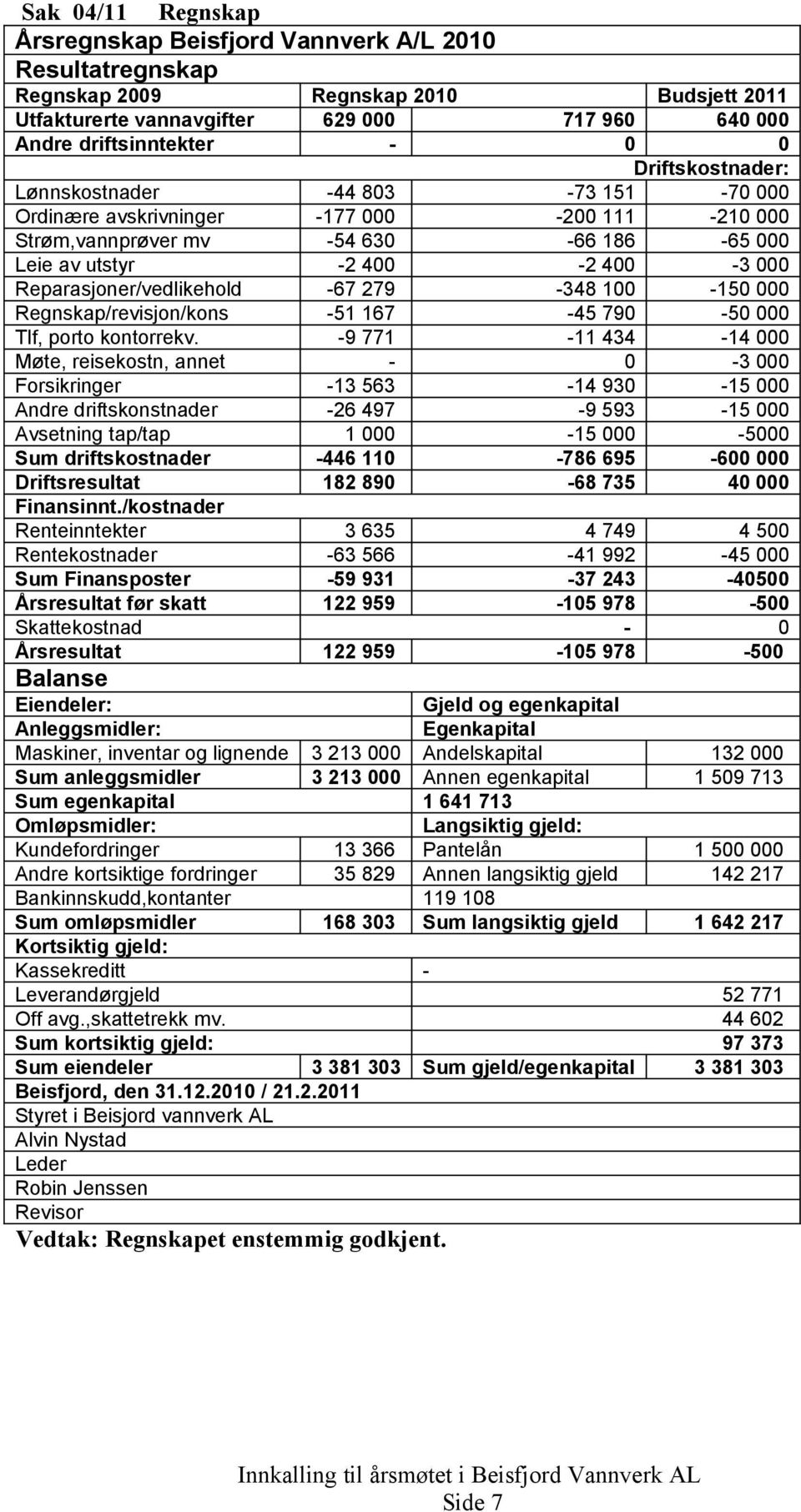 Møte, reisekostn, annet Forsikringer Andre driftskonstnader Avsetning tap/tap Sum driftskostnader Driftsresultat Finansinnt.