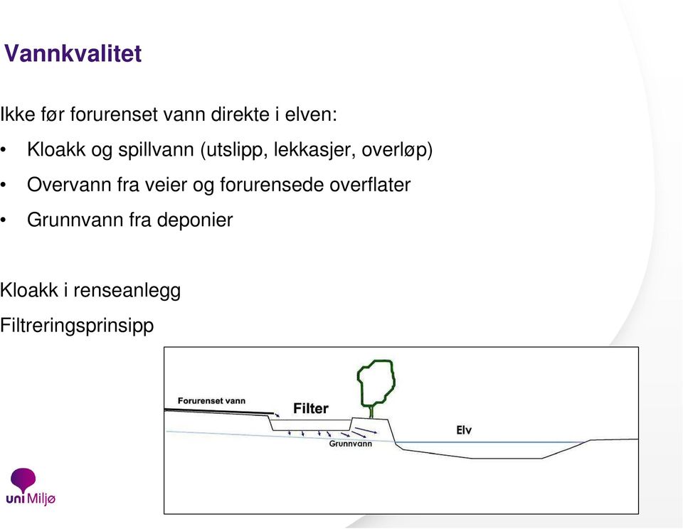 overløp) Overvann fra veier og forurensede overflater