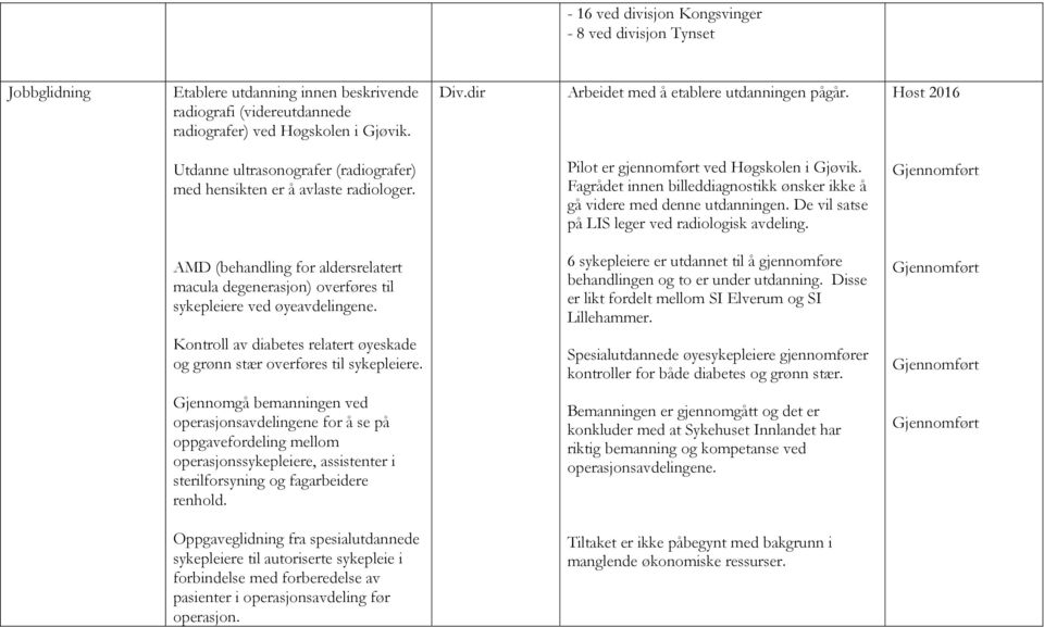 Fagrådet innen billeddiagnostikk ønsker ikke å gå videre med denne utdanningen. De vil satse på LIS leger ved radiologisk avdeling.