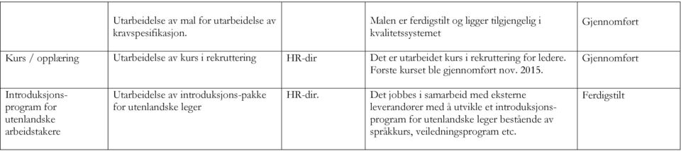 utarbeidet kurs i rekruttering for ledere. Første kurset ble gjennomført nov. 2015.