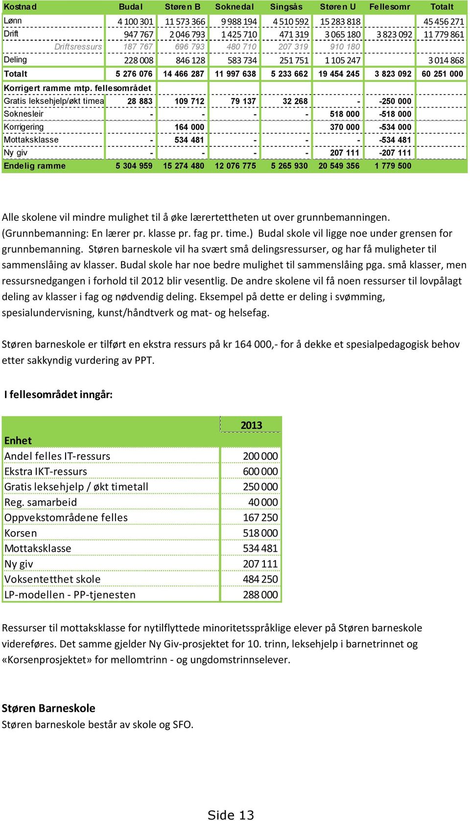 000 Korrigert ramme mtp.