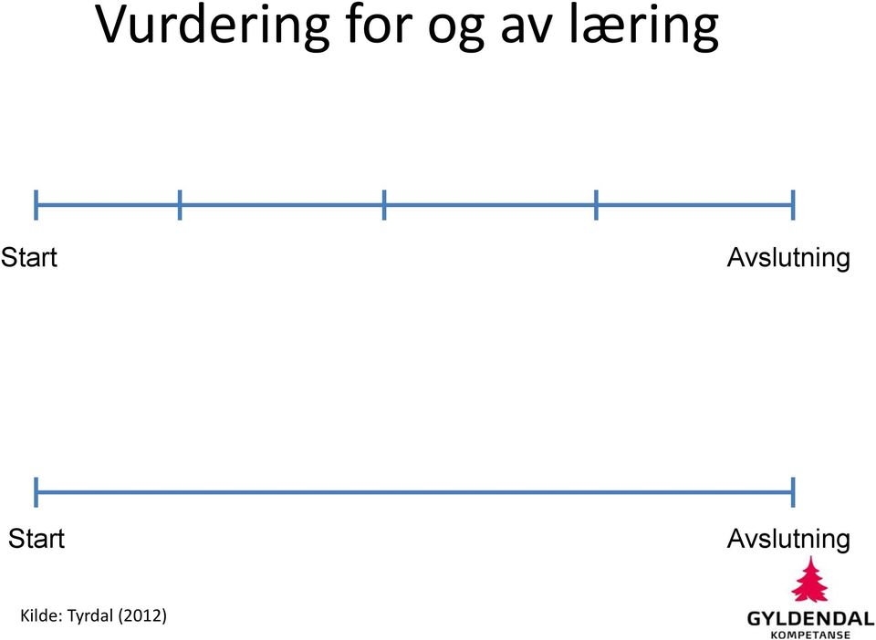 Avslutning Start