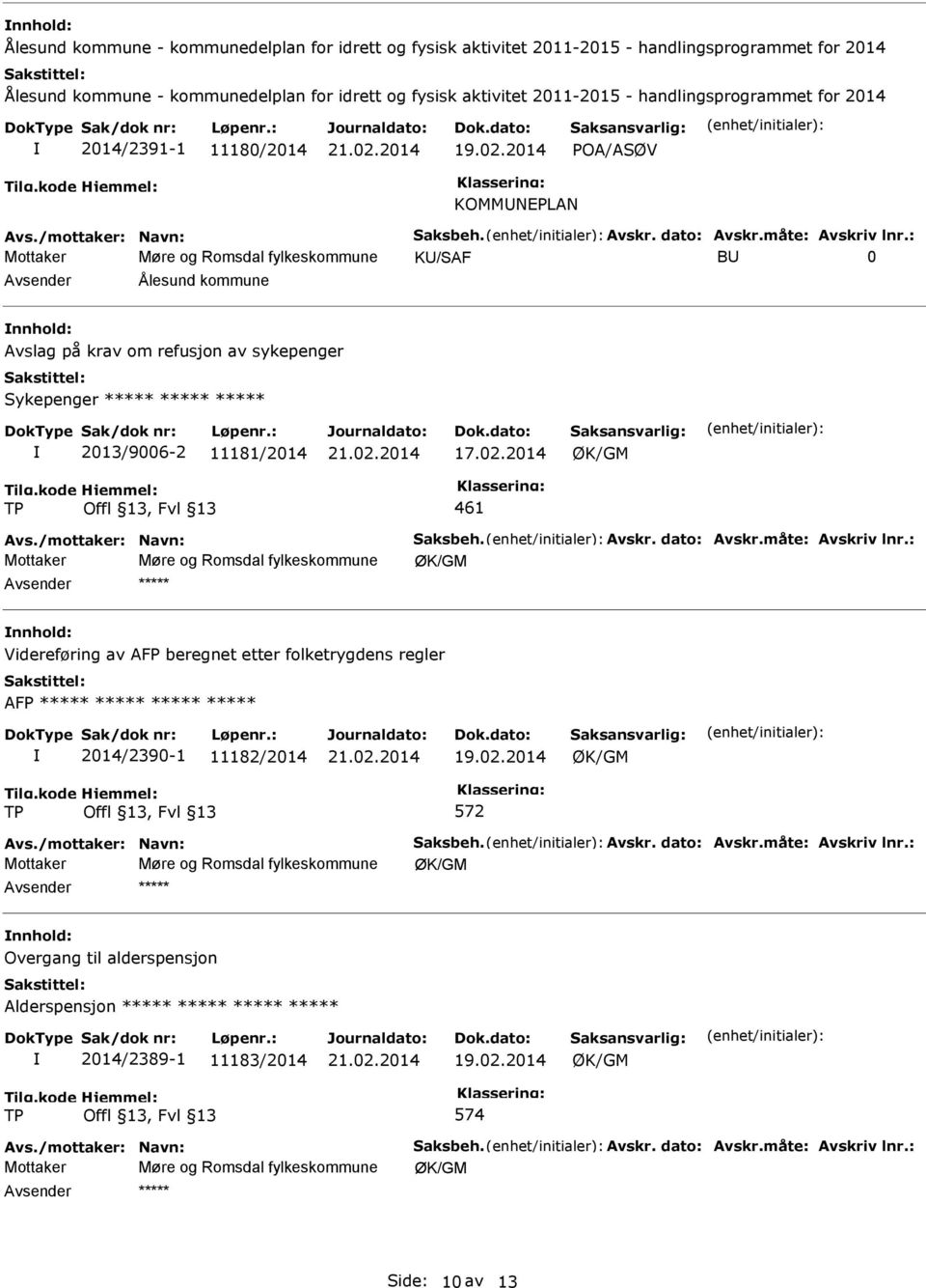 : Mottaker Møre og Romsdal fylkeskommune KU/SAF BU 0 Avsender Ålesund kommune nnhold: Avslag på krav om refusjon av sykepenger Sykepenger 2013/9006-2 11181/2014 17.02.2014 ØK/GM TP 461 Avs.