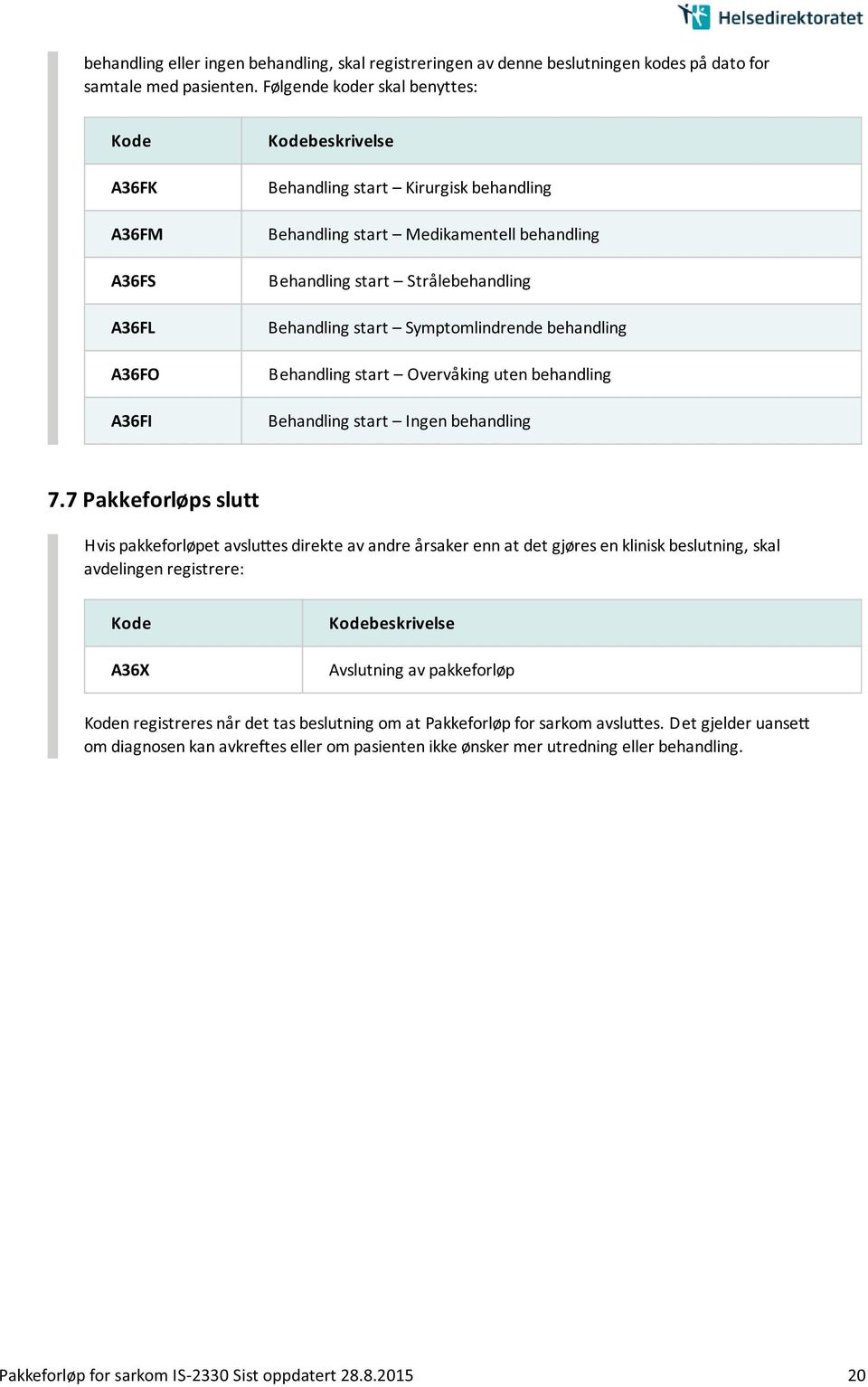 Symptomlindrende behandling Behandling start Overva king uten behandling Behandling start Ingen behandling 7.