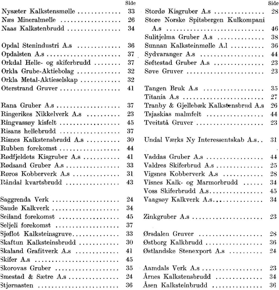 s Ringvassoy kisfelt Risans hellebrudd Risnes Kalkstensbrudd A s Rubben forekomst Rodfjeldets Kisgruber A s Rodsand Gruber A.s Roros Kobberverk A.