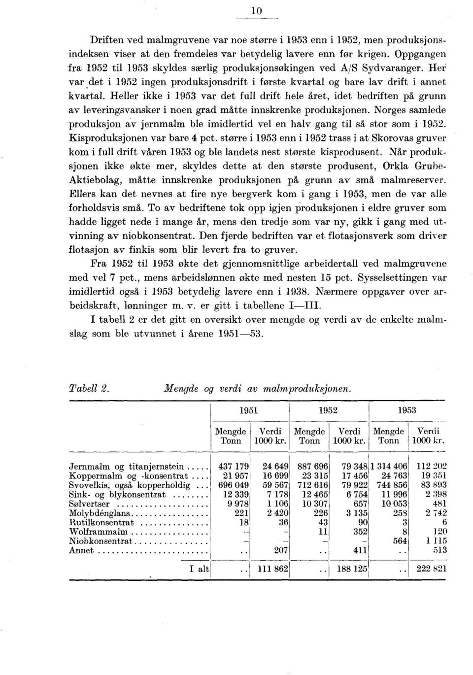 Heller ikke i 1953 var det full drift hele Aret, idet bedriften på grunn av leveringsvansker i noen grad måtte innskrenke produksjonen.