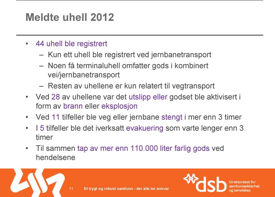 godset ble aktivisert i form av brann eller eksplosjon Ved 11 tilfeller ble veg eller jernbane stengt i mer enn 3 timer I 5