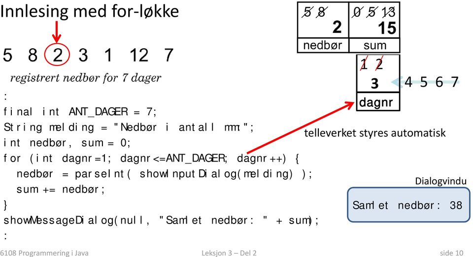 dagnr++) { nedbør = parseint( showinputdialog(melding) ); Dialogvindu sum += nedbør; Samlet nedbør